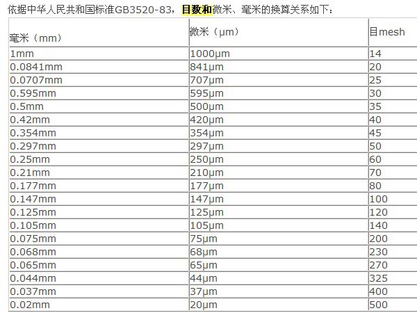 輕鈣、重鈣的細(xì)度微米和目數(shù)換算表-第1張-碳酸鈣生產(chǎn)技術(shù)-淄博雙威化工