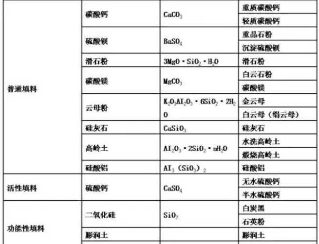 太精辟了！碳酸鈣增強(qiáng)，滑石粉增韌，硫酸鋇增光！-第1張-碳酸鈣生產(chǎn)技術(shù)-淄博雙威化工