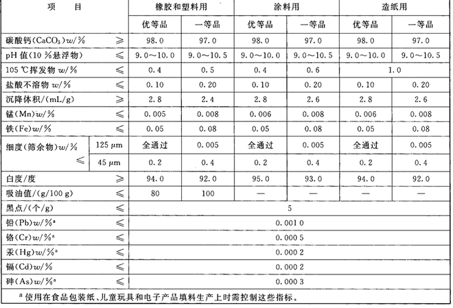 山東便宜的輕鈣粉廠-第1張-公司動(dòng)態(tài)-淄博雙威化工