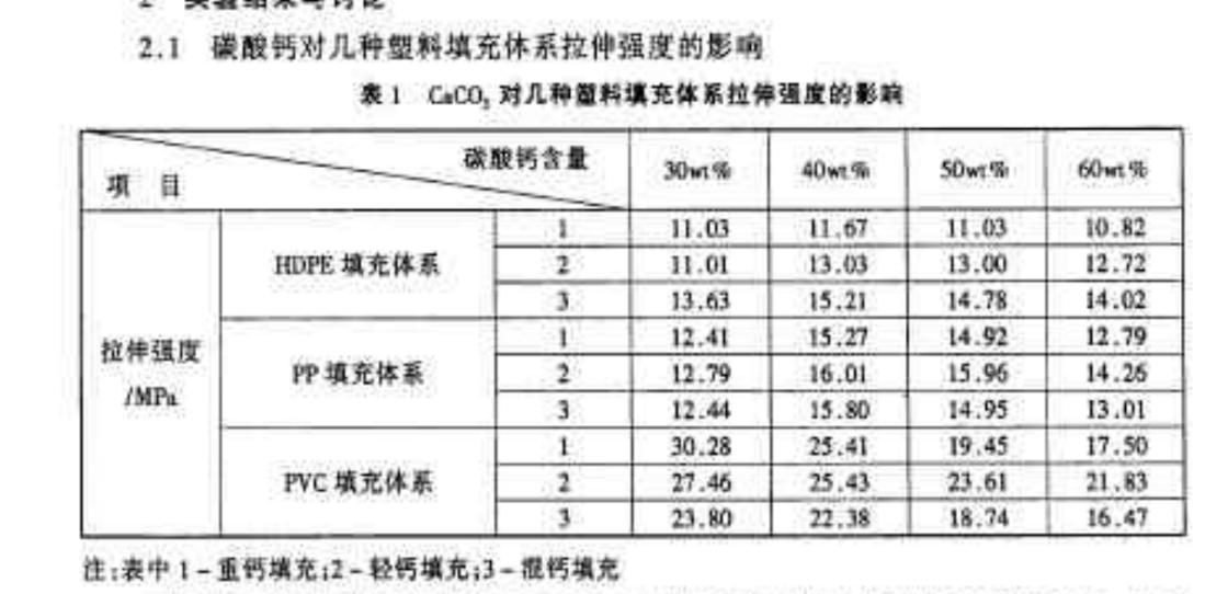 重鈣和輕鈣如何區(qū)別：堆積密度、白度、水分、比重-第1張-公司動態(tài)-淄博雙威化工